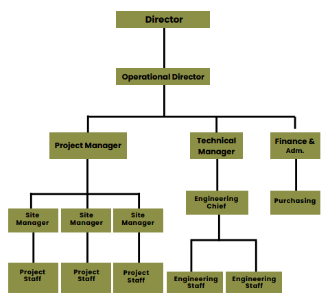 Struktur Organisasi